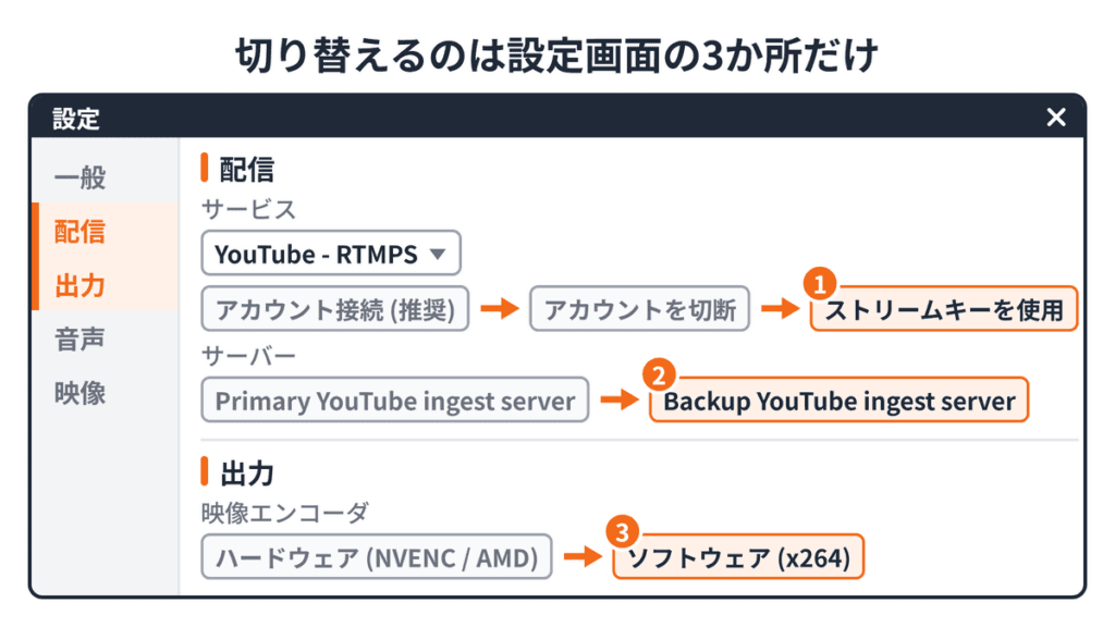 OBSの設定画面で切り替える3か所