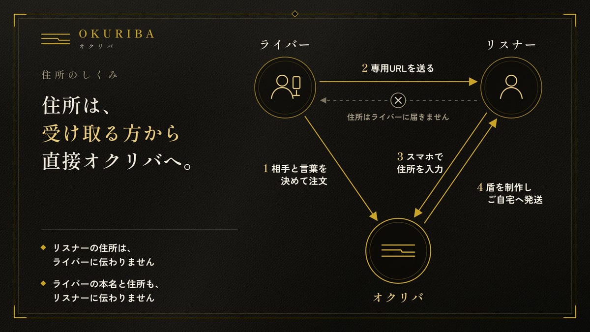 ヨカクリエイト、ライバーがファンへ贈る名入れ記念盾「オクリバ」を開始 1つ19,800円