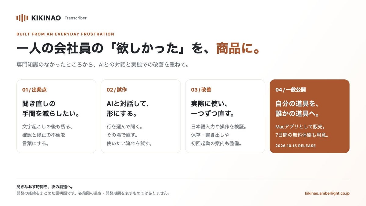 画像: アンバーライト合同会社（PR TIMES）より（自分の不便を言葉にし、AIとの試作・実機での改善を経て、販売へ。）